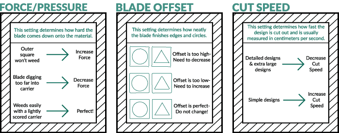 An image about how to fix common issues with cutting material.